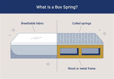 metal bed foundation vs box spring|casper mattress need box spring.